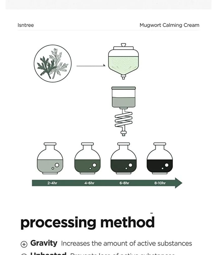 Mugwort Calming Cream - New Version - 50ml