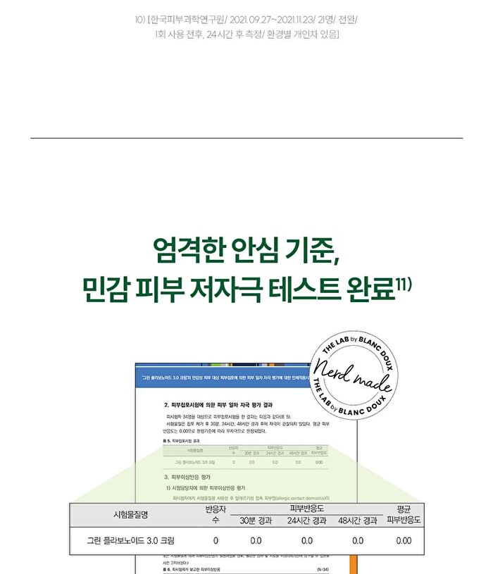 THE LAB by BLANC DOUX Green Flavonoid 3.0 Cream - 2024 Version - 50ml
