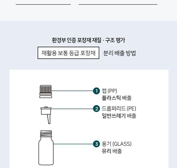 Synergy Oil - 5 Types - Unburden