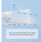 SKIN1004 Madagascar Centella Hyalu-Cica Moisture Cream - 75ml