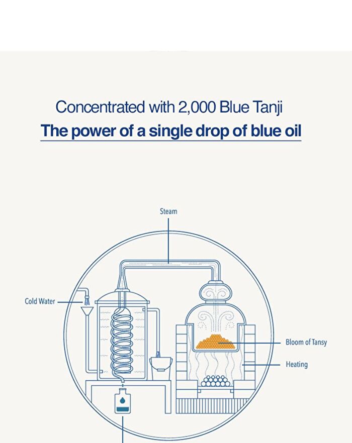 RE:BLUE Ultra Repair Cream - 50ml