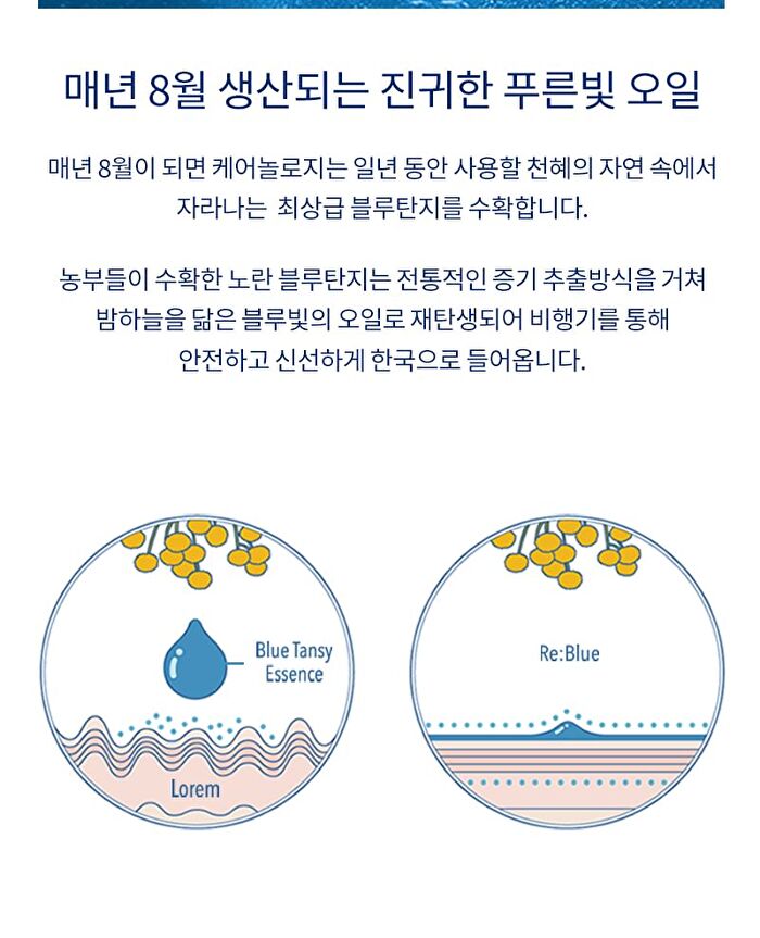 RE:BLUE Ultra Repair Cream+ - 50ml