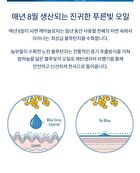 RE:BLUE Ultra Repair Cream+ - 50ml