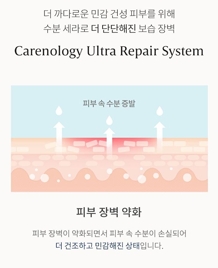 RE:BLUE Ultra Repair Cream+ - 50ml