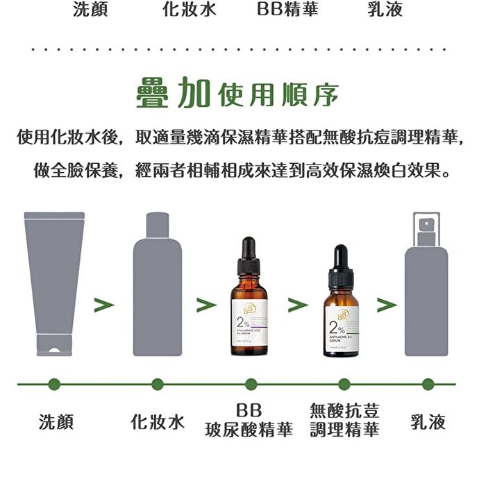 BB Amino Anti-Acne 2% Serum - 15ml