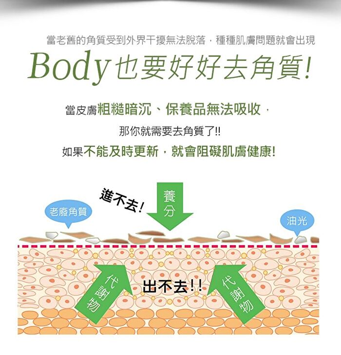 Bamboo Purifying Body Scrub - 250ml