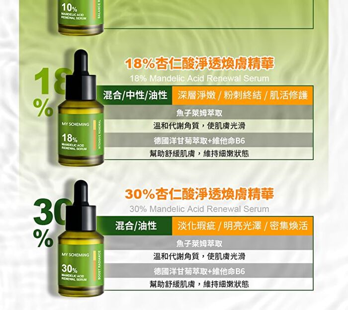 10% Mandelic Acid Renewal Serum - 30ml