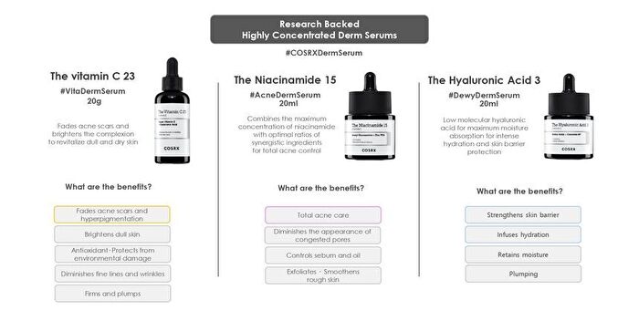 Cosrx The Niacinamide 15 Serum - 20ml
