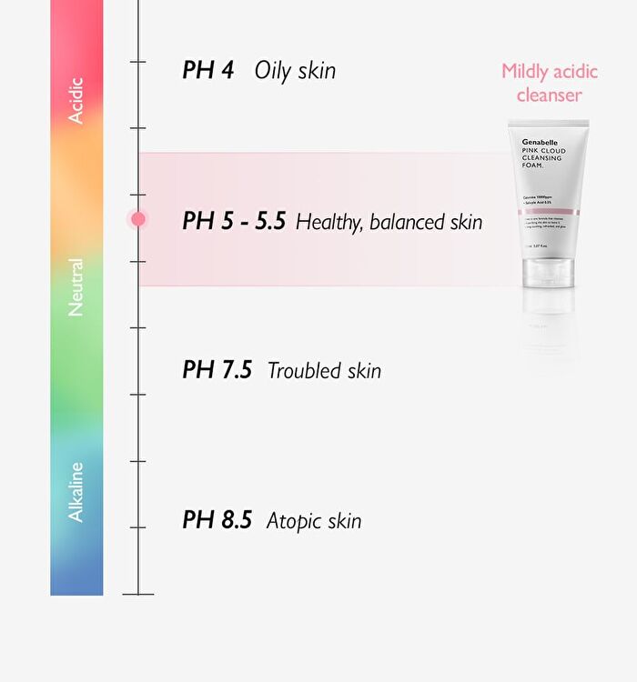 Pink Cloud Cleansing Foam - 150ml