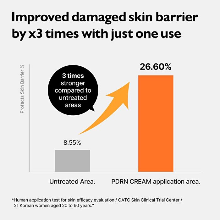 PDRN Rejuvenating Cream - 70ml