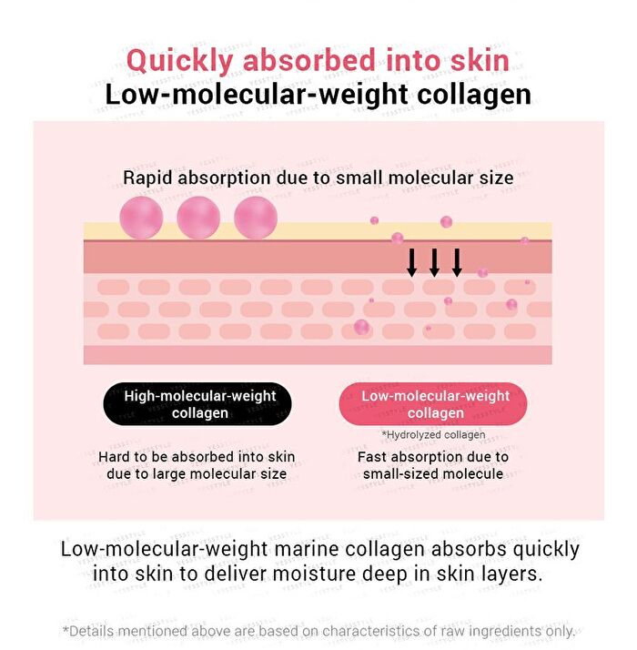 Collagen Ampoule Stick - 15g