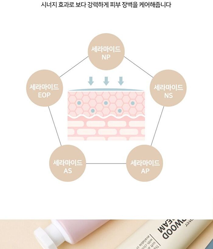 Délicat Hand Cream - 5 Types - Patchouli