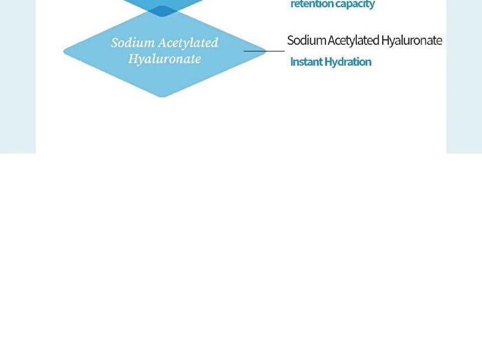 Multi Ceramide Cream - 50ml