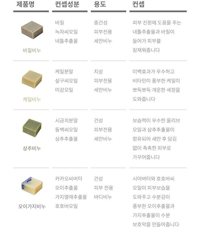 GAKKUM Soap Kale - 100g