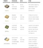 GAKKUM Soap Kale - 100g