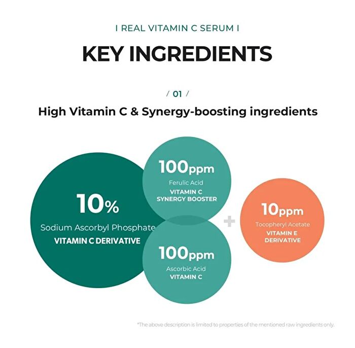 Dermalogy Real Vitamin C Serum - Renewed: 32g