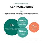 Dermalogy Real Vitamin C Serum - Renewed: 32g