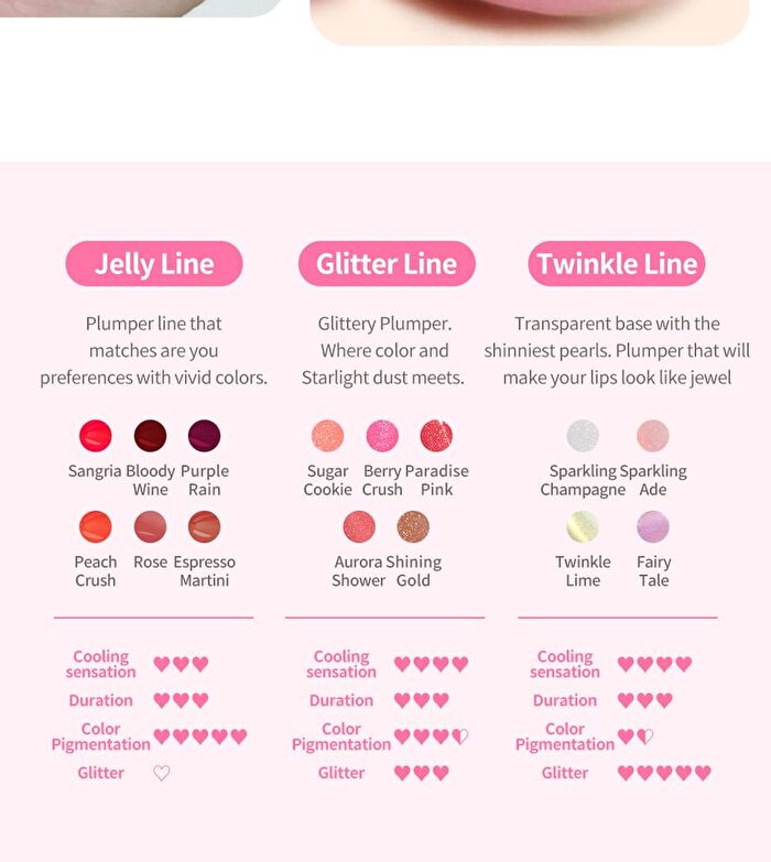Jelly Lip Plumper Tint - 15 Colors - Sparkling Ade