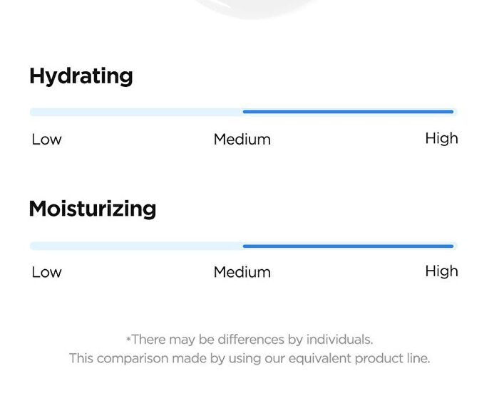 Hyaluronic Acid Water Essence - New Version - 50ml