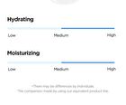 Hyaluronic Acid Water Essence - New Version - 50ml