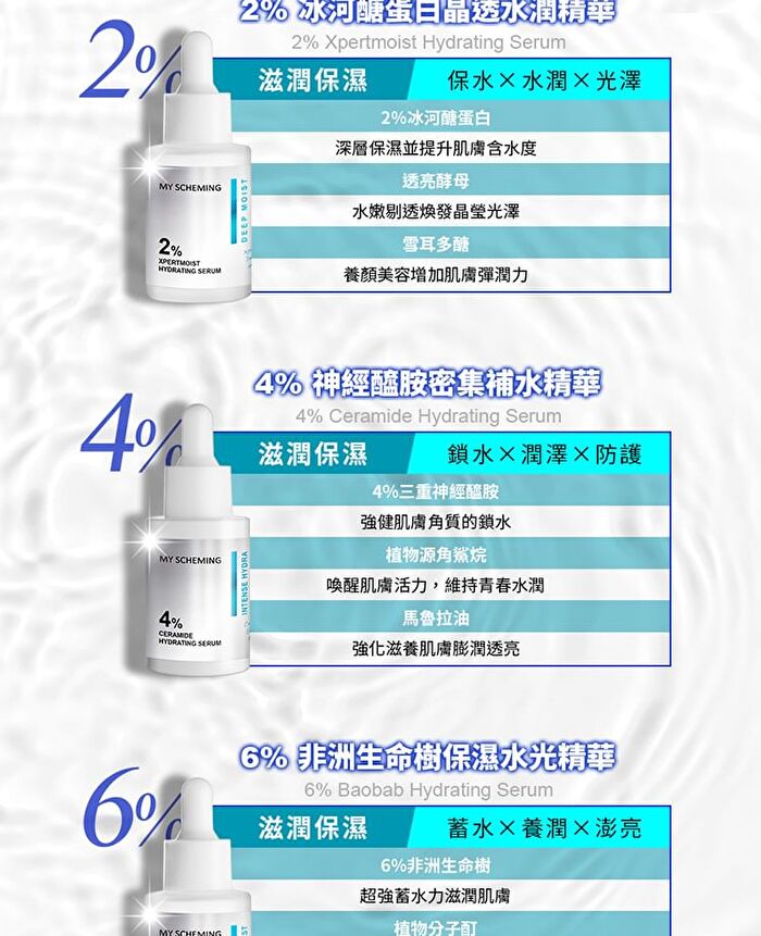 4% Ceramide Hydrating Serum - 30ml