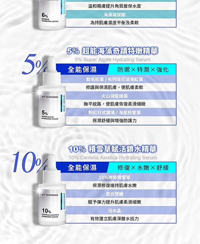 4% Ceramide Hydrating Serum - 30ml