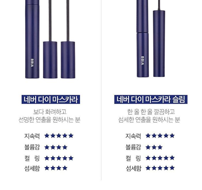 Never Die Mascara Slim - #01 Black Fit