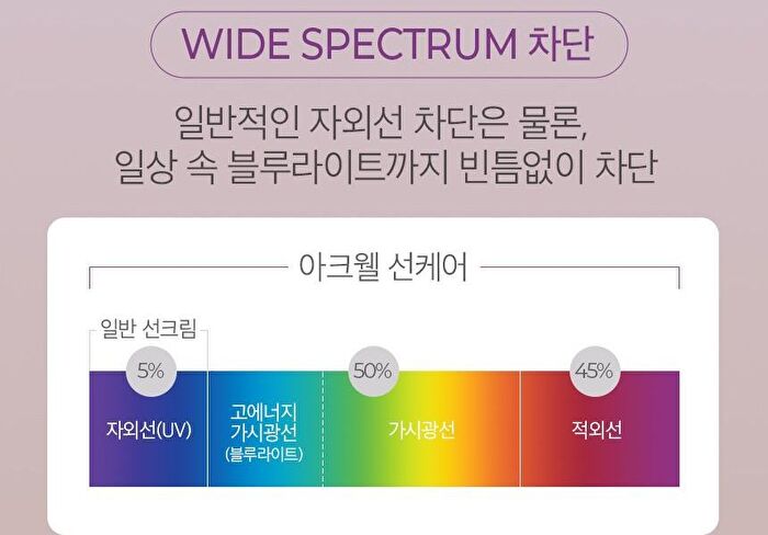 Solar Defense Licorice Sun Cream - 50ml