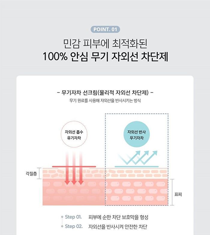 Sun Cream - 60g
