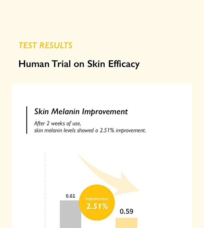 Glutathione Brightening Ampoule Mask Set - 25ml x 5 sheets