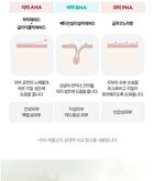 Chestnut BHA 0.9% Clear Toner - 200ml