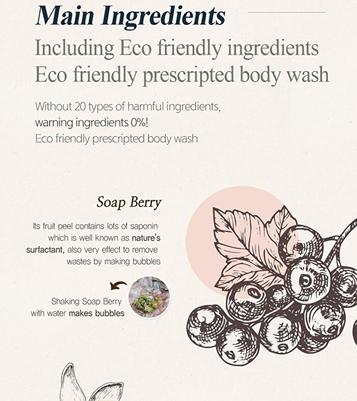 Re:proust Essential Blending Body Wash - 3 Types - Earthy