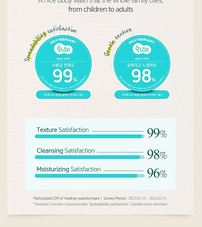 Re:proust Essential Blending Body Wash - 3 Types - Dazzling
