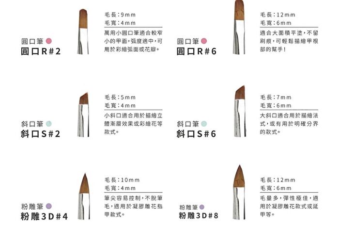 Julia Macaron Nail Art Brush Round R#2 - 1 pc