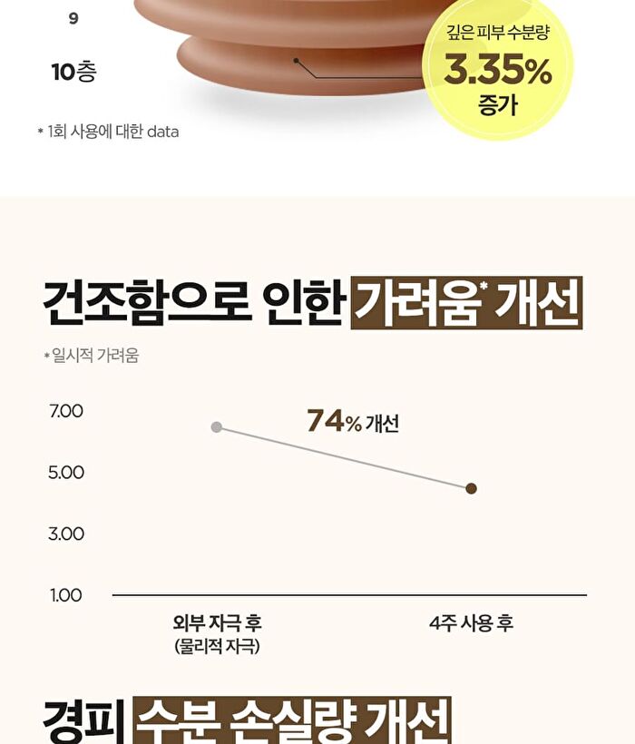 Yam Root Vegan Milk Cream - 80ml