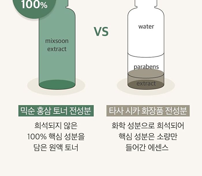 mixsoon Toner Mini 150ml - 4 Types - Bifida