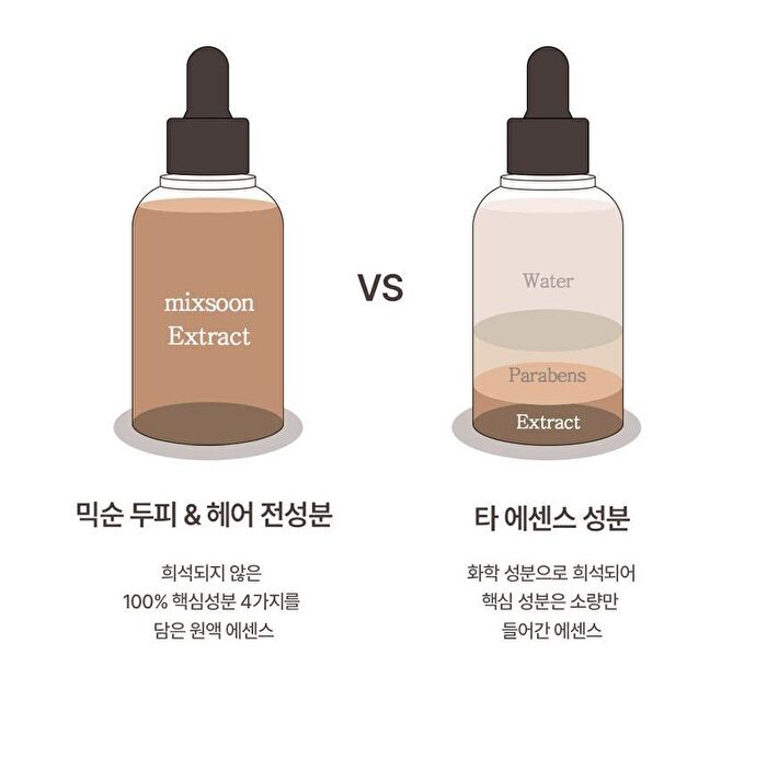 mixsoon Scalp & Hair Essence - 50ml