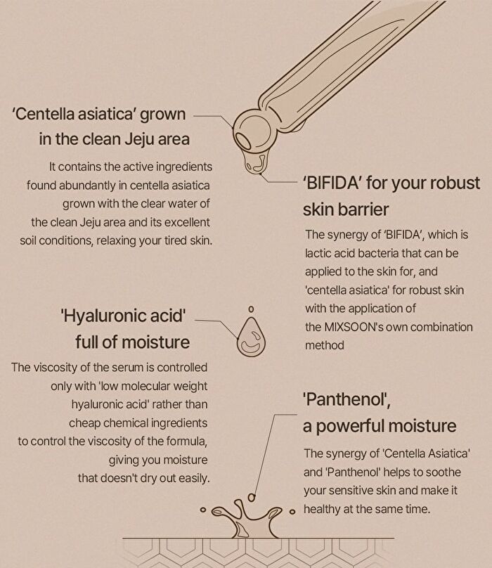 mixsoon Master Serum - 60ml