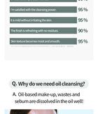 Heartleaf Pore Control Cleansing Oil - 200ml