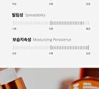 Carrotene Clarifying Serum - 37ml