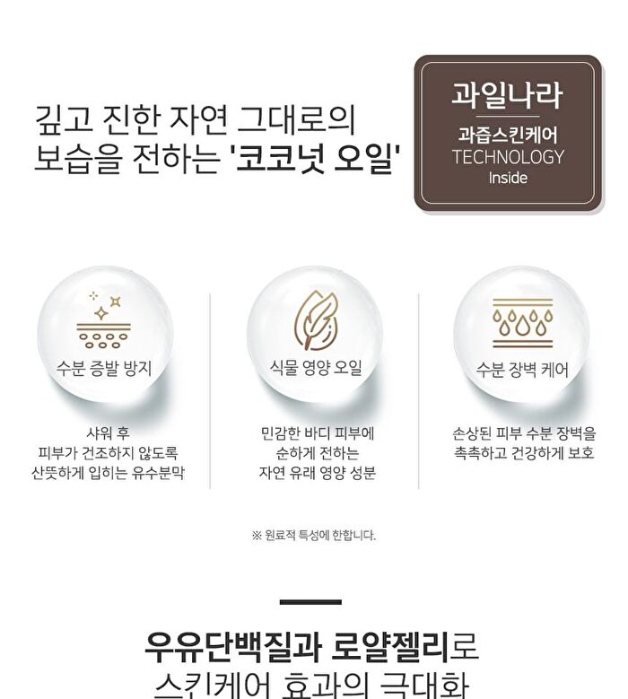 Milk Body Lotion - 9 Types - Coconut