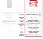 Foodology Burningology D-Day - 3,800mg x 10 packets