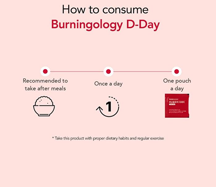 Foodology Burningology D-Day - 3,800mg x 10 packets