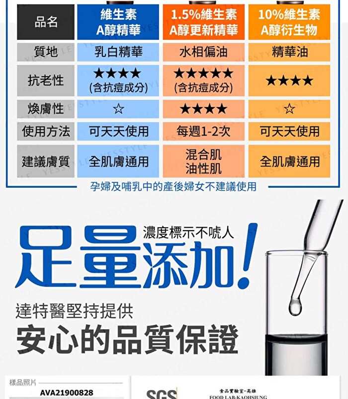 Lab. Smart Classic 10% Retinoid Essence - 30ml