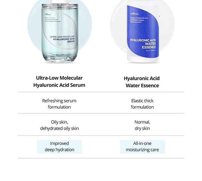 Ultra-Low Molecular Hyaluronic Acid Serum - 50ml