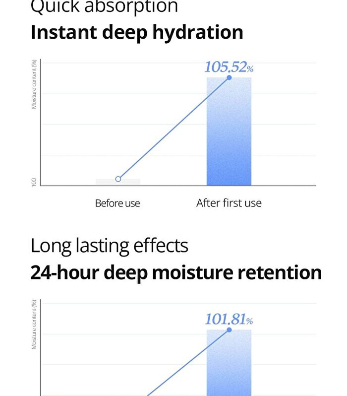 Ultra-Low Molecular Hyaluronic Acid Serum - 50ml