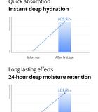 Ultra-Low Molecular Hyaluronic Acid Serum - 50ml