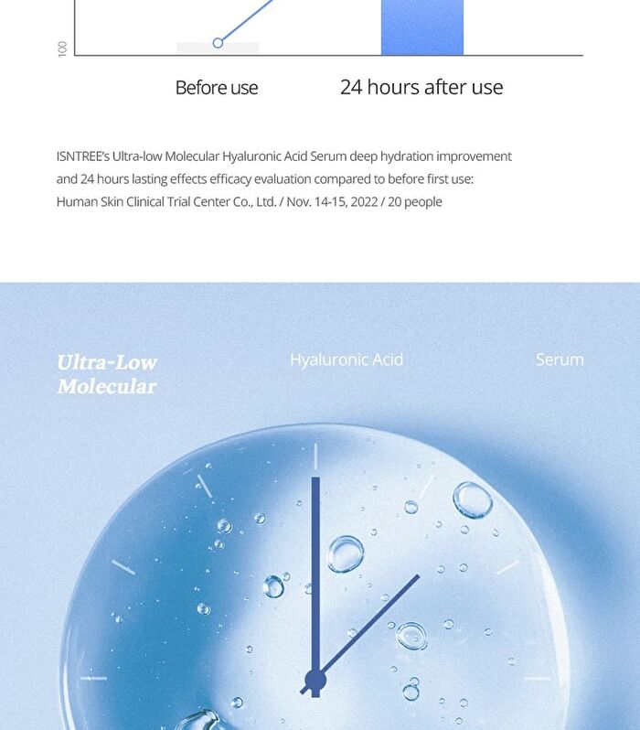 Ultra-Low Molecular Hyaluronic Acid Serum - 50ml