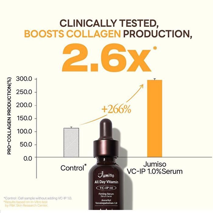 Jumiso All Day Vitamin VC-IP 1.0 Firming Serum - 30ml