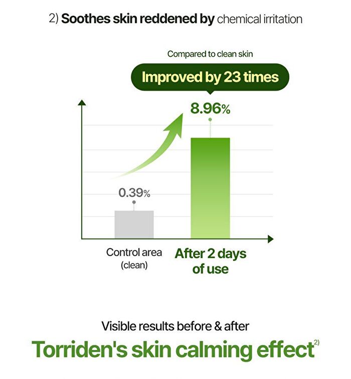Balanceful Cica Cream - 80ml